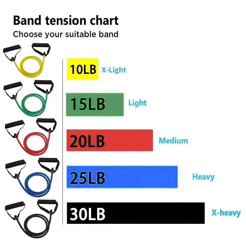 Premium Resistance Bands with Handles – Versatile Workout Bands for Men & Women, Perfect for Strength Training at Home